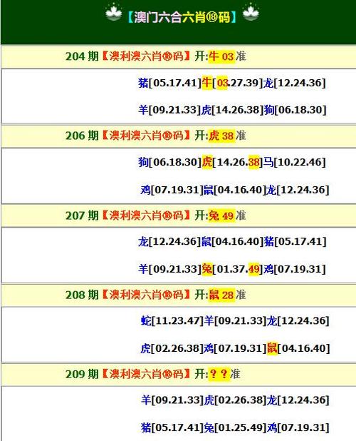 开设[二四六天天好彩资料全免费]能否预见未来的变化、创新作答落实解释