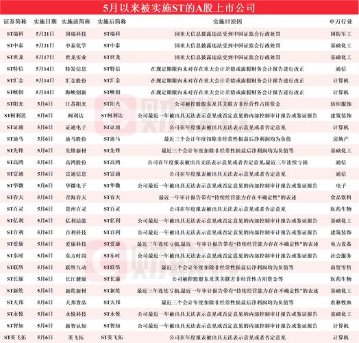 2025澳门今晚开奖记录查询:难道不值得一看吗,最新发布解释落实