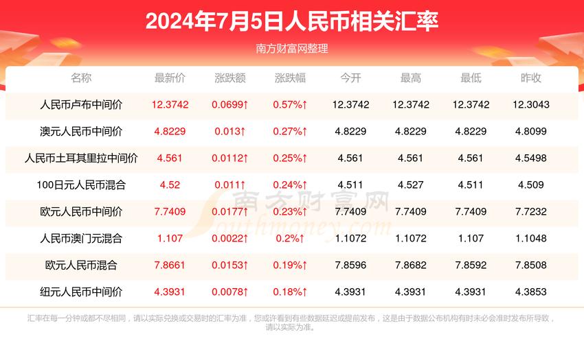 2025年澳天天开彩免费:是否能加强共识的凝聚力,选择作答落实解释